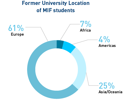 MIF_former_university_locations_2020