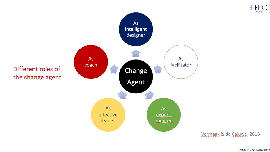 Screenshot colors of change paradigm