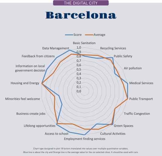 radar Barcelona