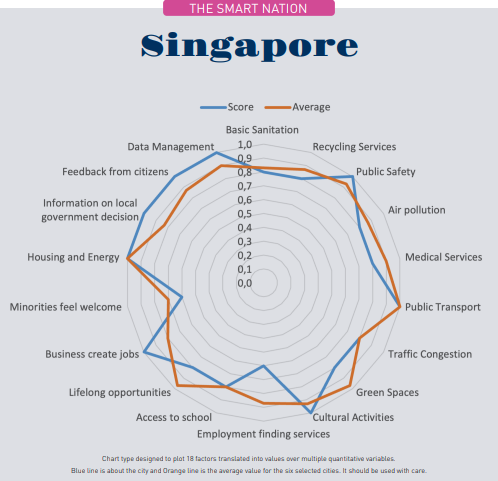 radar Singapore