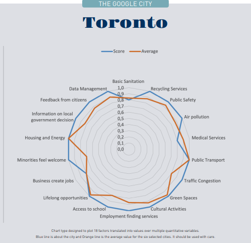 radar toronton